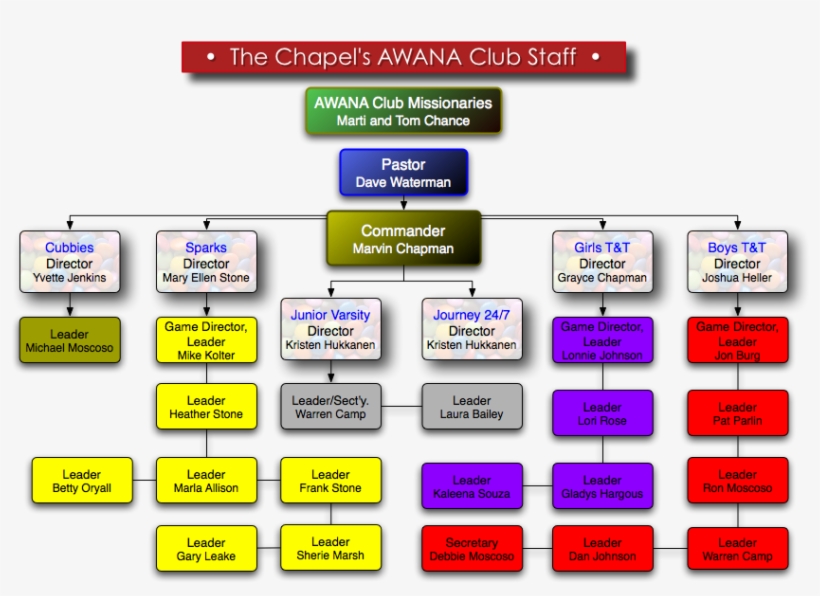 See Us In Action - Awana Bible Verses, transparent png
