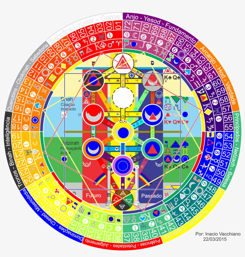 Mandala Dos Anjos 72 - 72 Angelic Mandala, transparent png