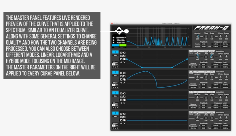 Freak Q By Chaos Culture Master Panel Infographic - Chaos Culture, transparent png