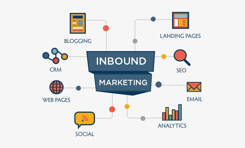 What Is Inbound Marketing And How It Works Inbound - Inbound Marketing, transparent png