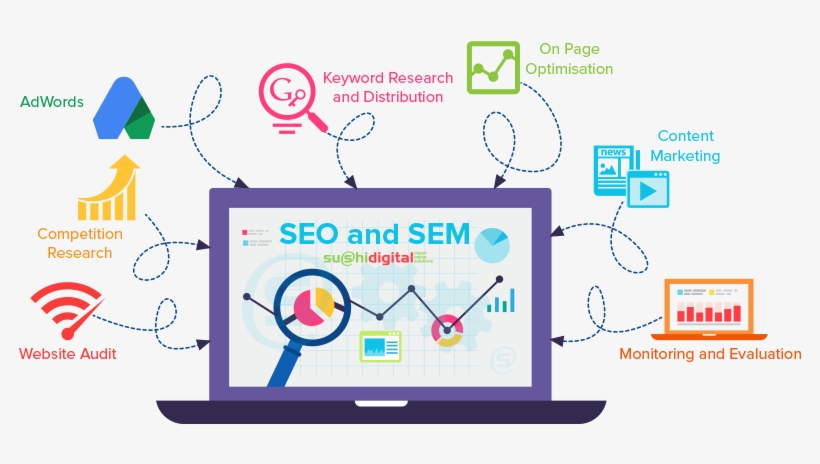 Img - Google Search Digital Marketing, transparent png