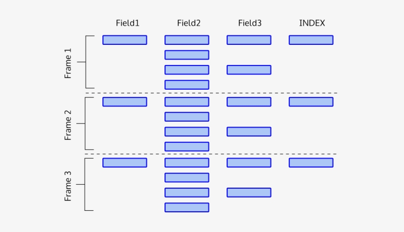 In The Figure, Imagine That Time Proceeds From Top - Colorfulness, transparent png