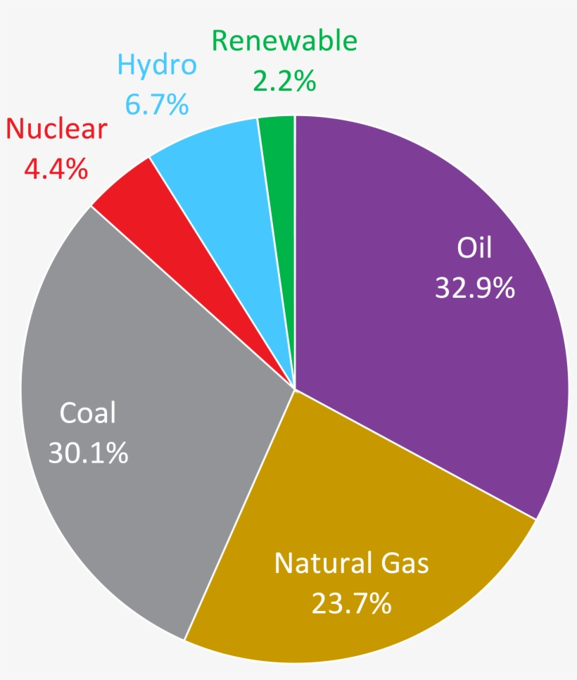 World Energy Consumption, transparent png