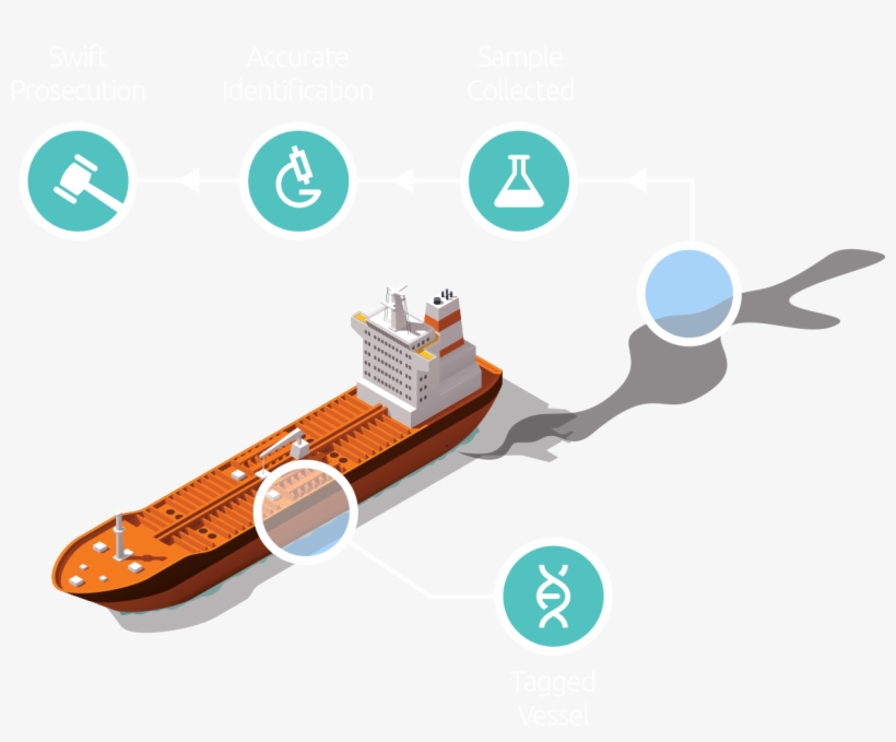 An Image Detailing The Tagging Summary Approach For - Oil Platform, transparent png
