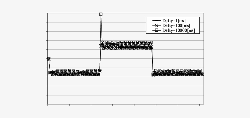 Effect Of The Delayed Allocation - Number, transparent png