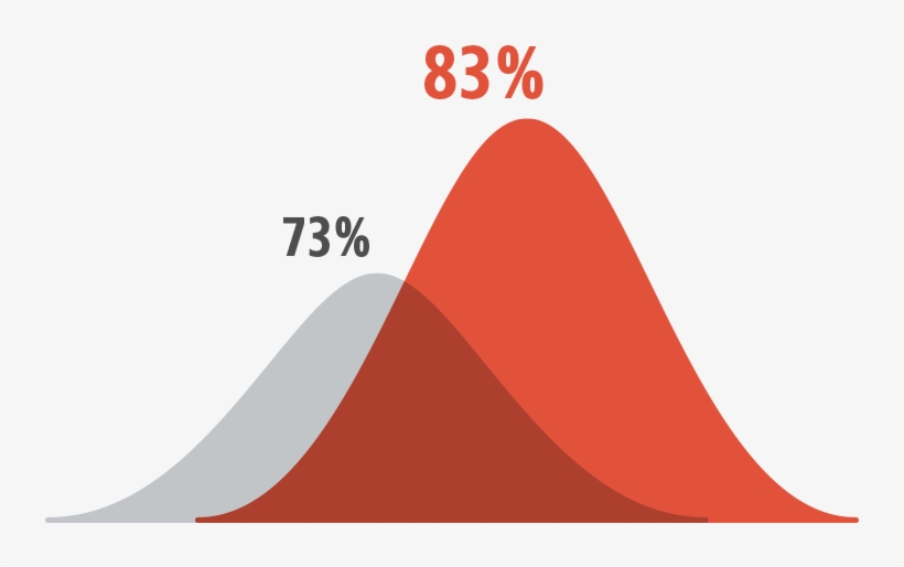 Graph - Graphic Design, transparent png
