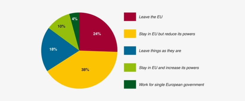 British Attitudes Towards The Eu - Circle, transparent png