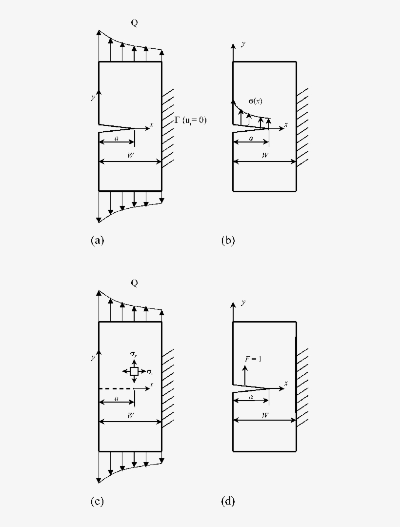 Weight Function For Crack Problems With Mixed Boundary - Structure Informatique, transparent png