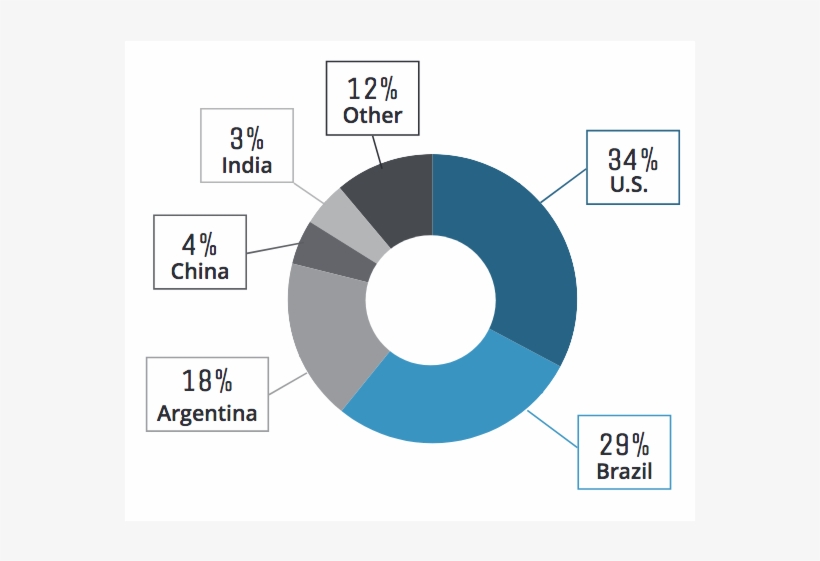 Ceres, transparent png