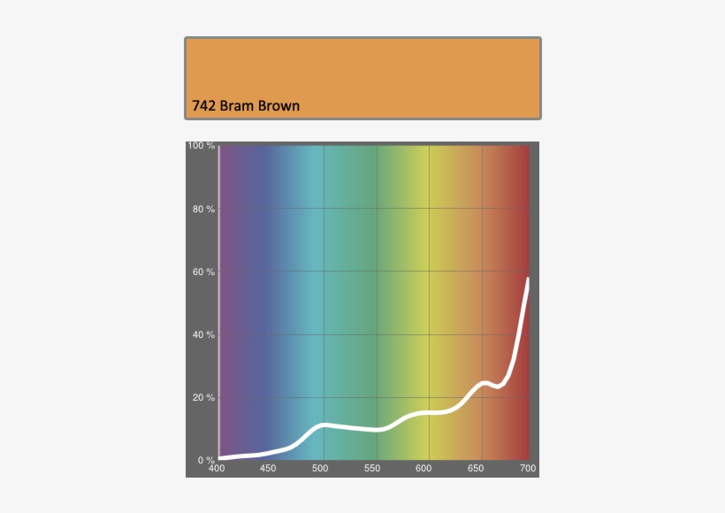 Lee Filters 742 Bram Brown - Plot, transparent png
