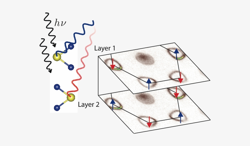 Hide And Seek A New Spin On Symmetric Semiconductors - Graphic Design, transparent png