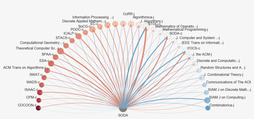 Summary Of Top 35 Venues - International Society For Music Information Retrieval, transparent png