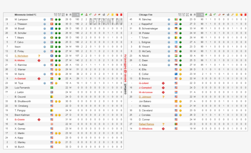 Montreal Impact Toronto Fc 17 Mar 2018, - Minnesota, transparent png