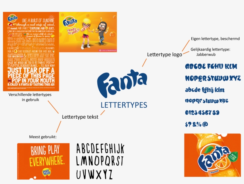 Onderzoek Van Lettertypes Zowel Uit Het Logo Als In - Fanta Banana Icee 2.5 Gal Bib, transparent png