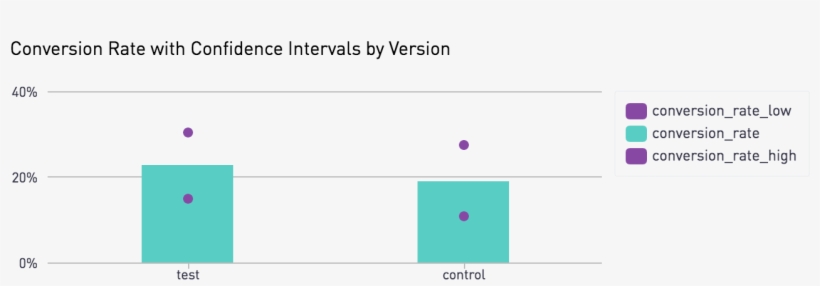 So Now We Can See That Even Though Our Test Version - Diagram, transparent png