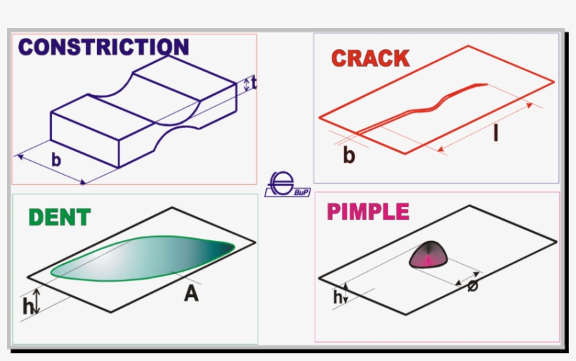 Some Of The Main Cosmetic Defects On Car Body Parts Car 850x492 PNG