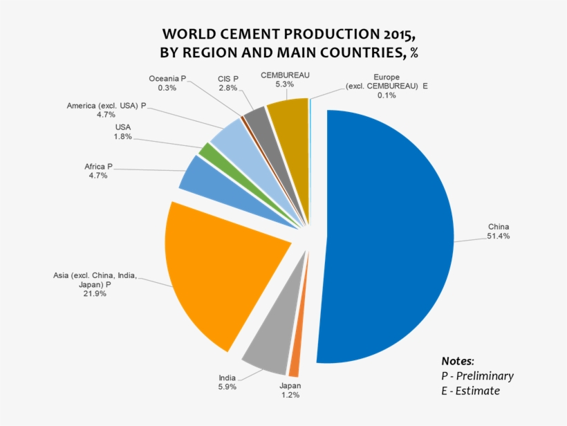 It Takes A Lot Of Concrete To Build Artificial Islands - Cement Production In World, transparent png