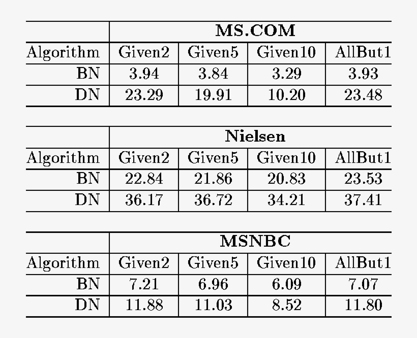 Number Of Predictions Per Second For The Ms - Number, transparent png