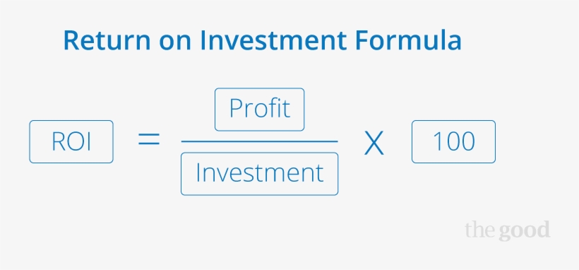 Roas - Customer Acquisition Cost, transparent png