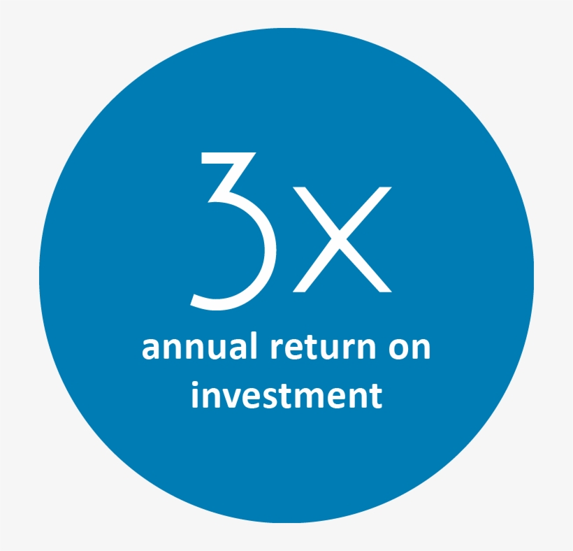 3x Annual Return On Investment For Payers-16, transparent png