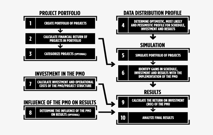Exhibit 1 10 Processes To Calculate The Return On Investment - Portable Network Graphics, transparent png