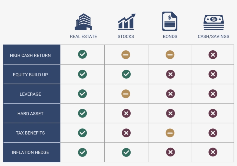 Crowdfunding Makes Online Investing Easy And Accessible - Real Estate Crowdfunding Returns, transparent png