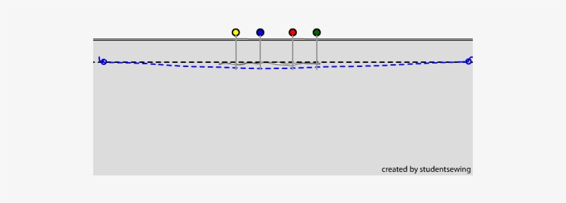 Stitch Along The Seam, Making It Deeper To Accomodate - Diagram, transparent png