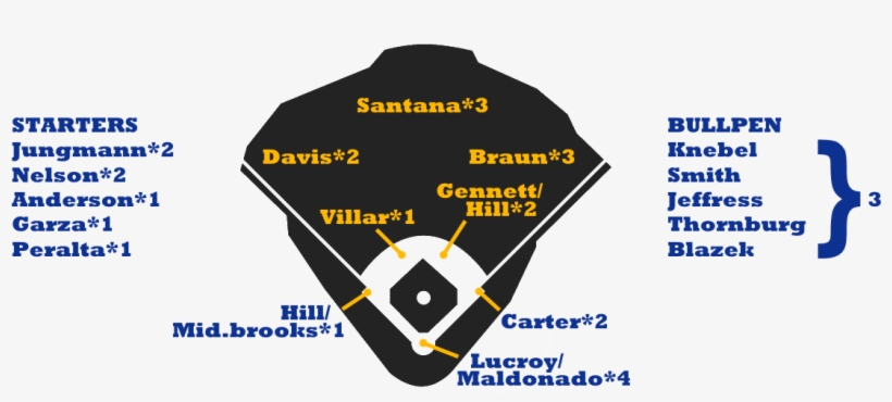 2016 Zips Projections Milwaukee Brewers - Line Up De Boston Red Sox, transparent png