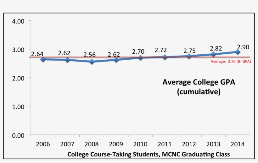 Gpa - Plot, transparent png