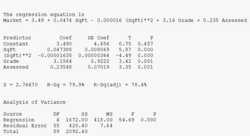The Regression Equation Is Market = - Market Value, transparent png