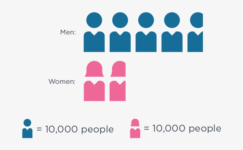 Head And Neck Cancer Accounts For About 4% Of All Cancers - Mouse Models Ho Mausoleum Kit W/20 Tombstones Model, transparent png