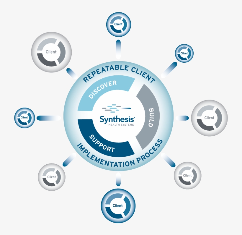Working With Evolent Leadership And Implementation - Circle, transparent png