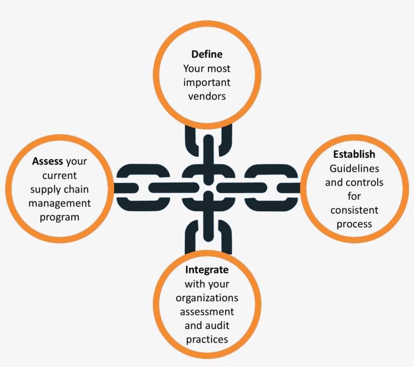 Supply-chain Management, transparent png