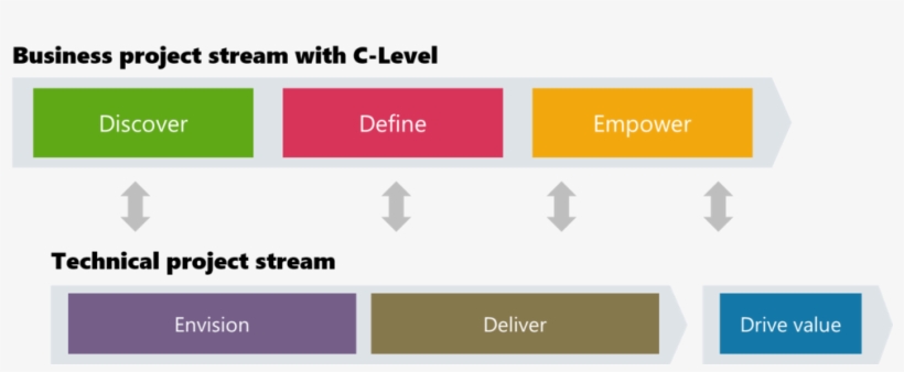 Unified Communications Implementation - Implementation, transparent png