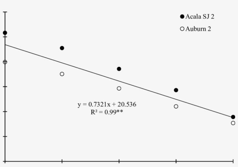 Average Cumulative Evapotranspiration Of Acala Sj 2 - Soil, transparent png