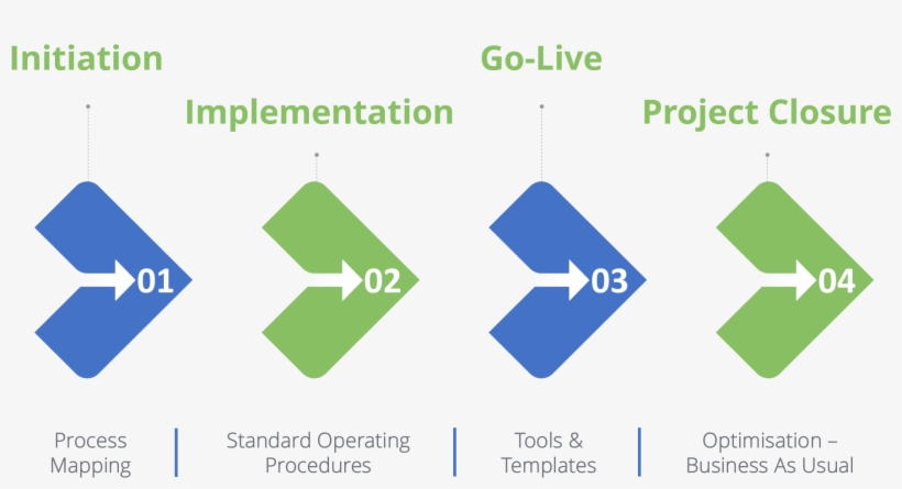 A Modern Framework For Success - Diagram, transparent png