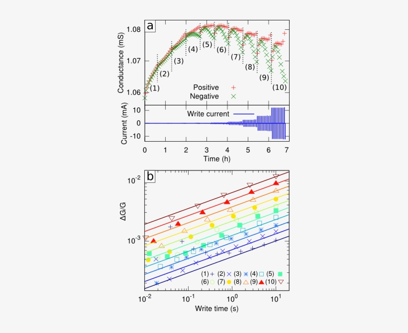 Diagram, transparent png