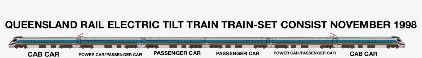 Queensland Rail Tilt Train Consist - Tilt Train, transparent png