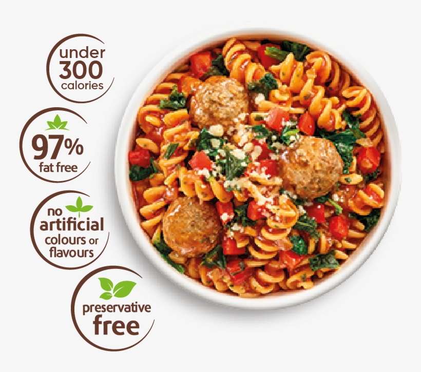 Click For More - Chicken As Food, transparent png