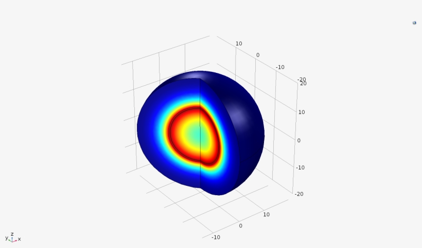 We Developed A More Refined Model To Gauge The Behavior - Circle, transparent png