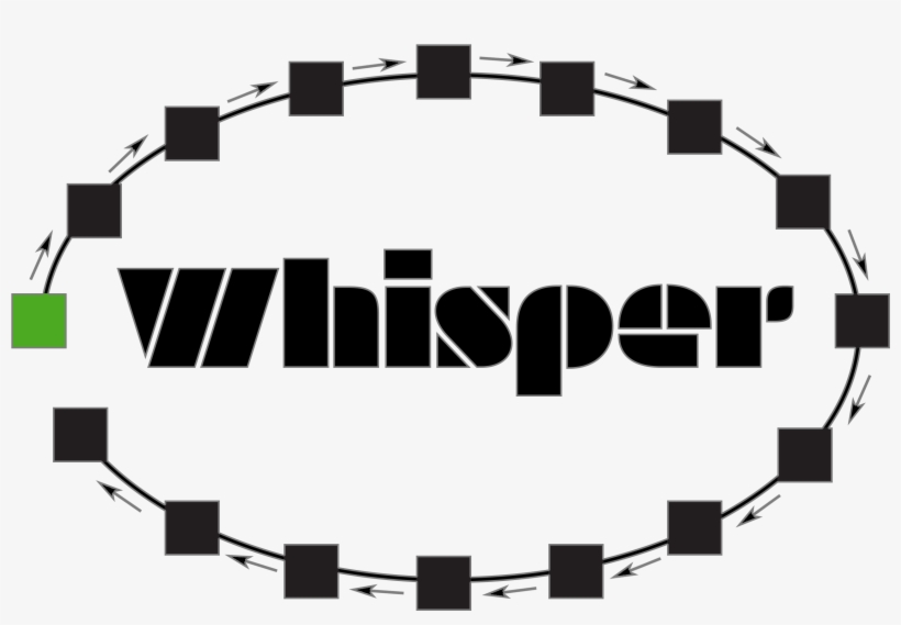Whisper Circle - Graphic Design, transparent png