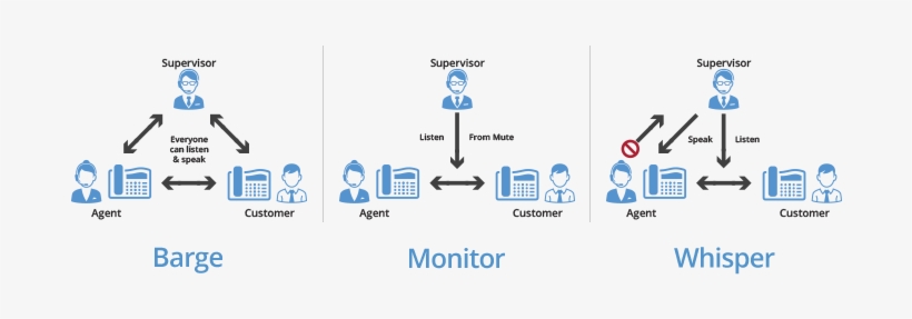 Virtual Office Barge Monitor Whisper Fetaure Diagram - Virtual Office, transparent png