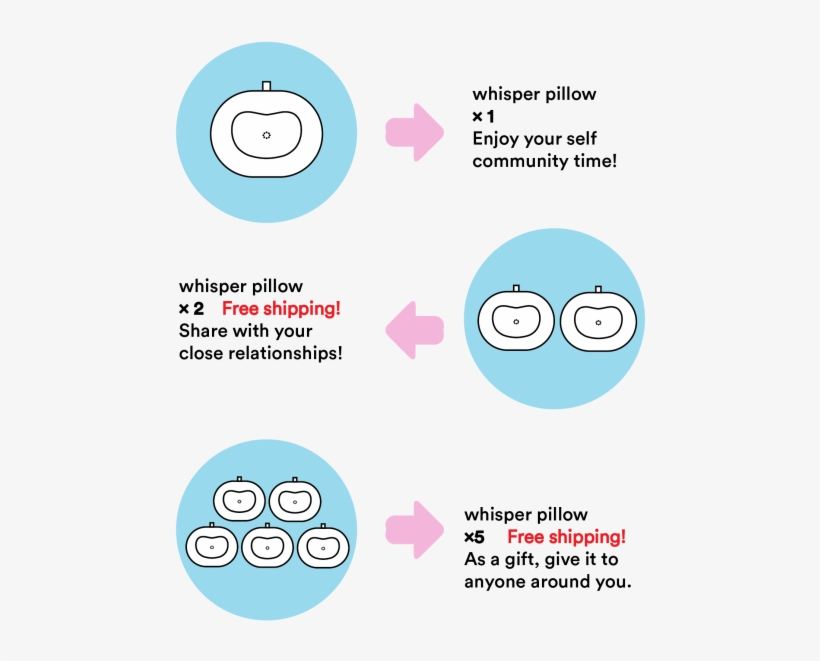 Whisper Pillow Is A Fresh Experience To Try - Circle, transparent png