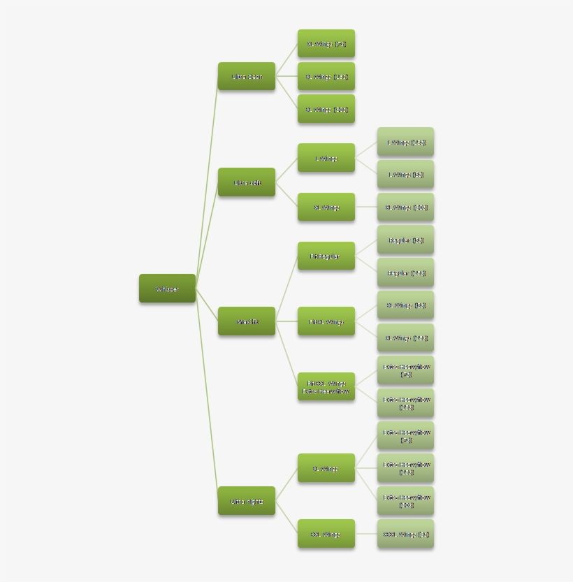 Product Mix Of Whisper - Plan, transparent png