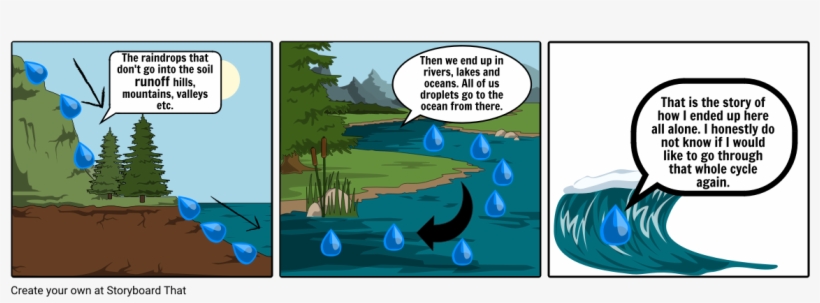 A Day In The Life Of A Waterdrop - Tree, transparent png