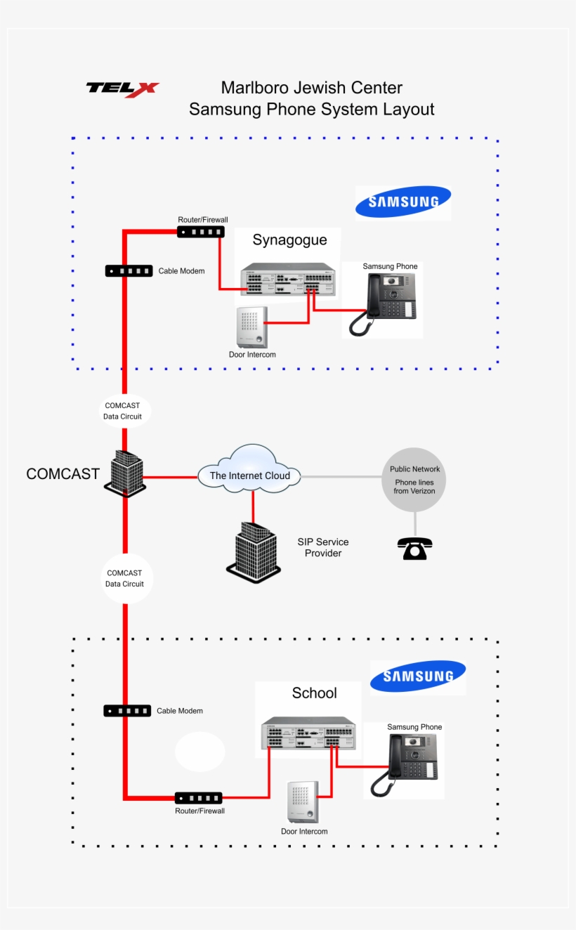 Marlboro - - Samsung Group, transparent png