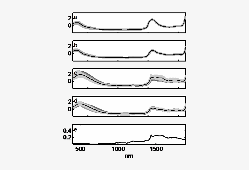 Data Quality, transparent png