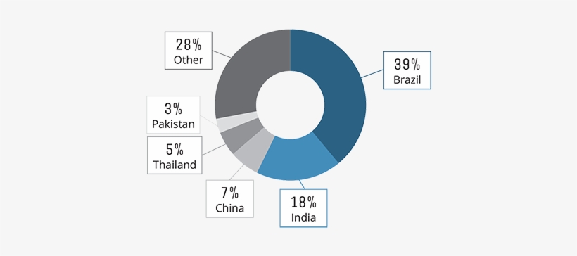 Ceres - Circle, transparent png