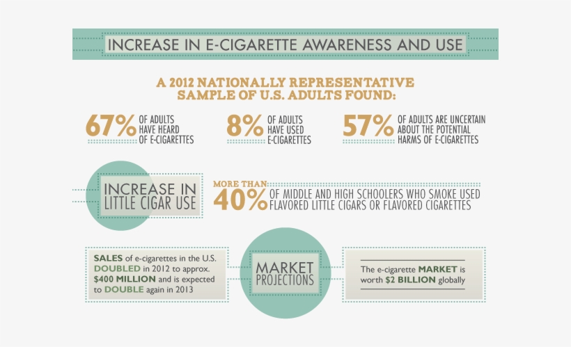 When The Smoke Clears - Infographic, transparent png