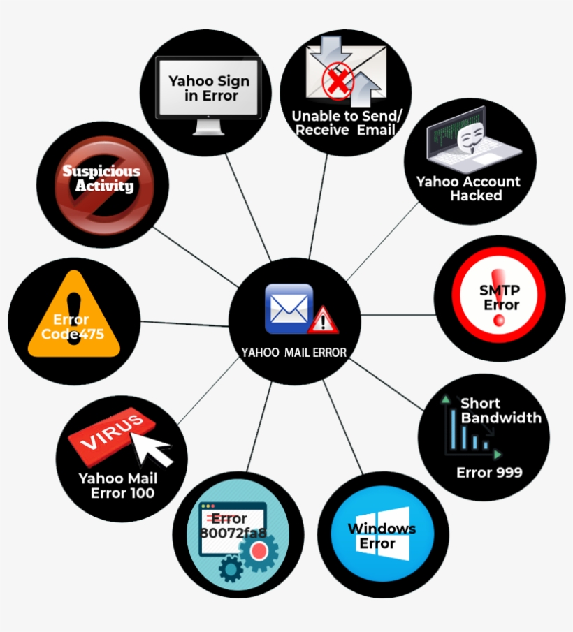Contact Yahoo - Yahoo!, transparent png